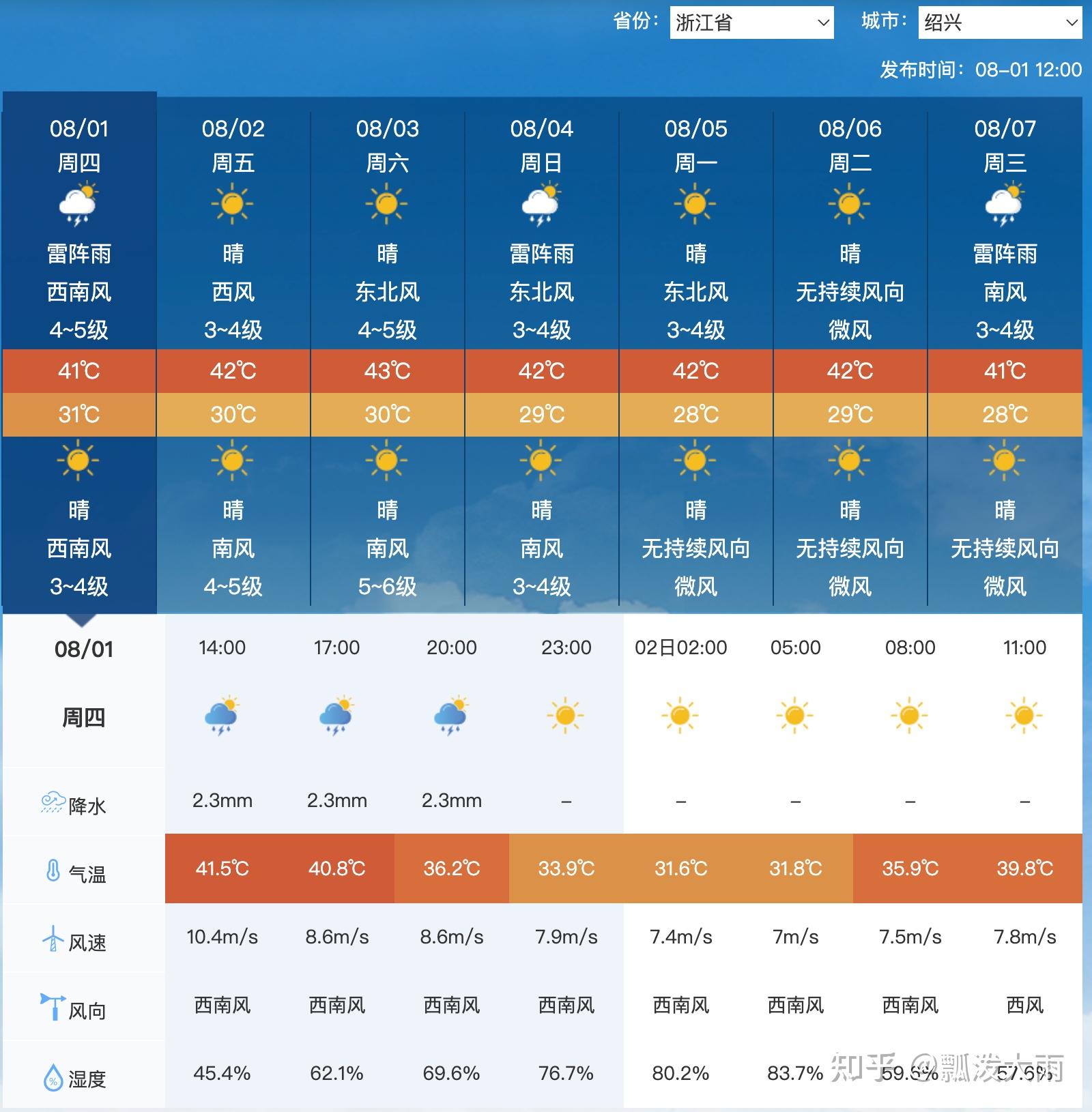 万安天气预报(万安天气预报30天查询)