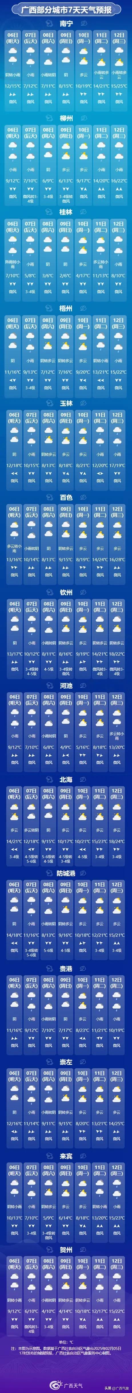 南宁天气预报查询(南宁天气预报查询30天)