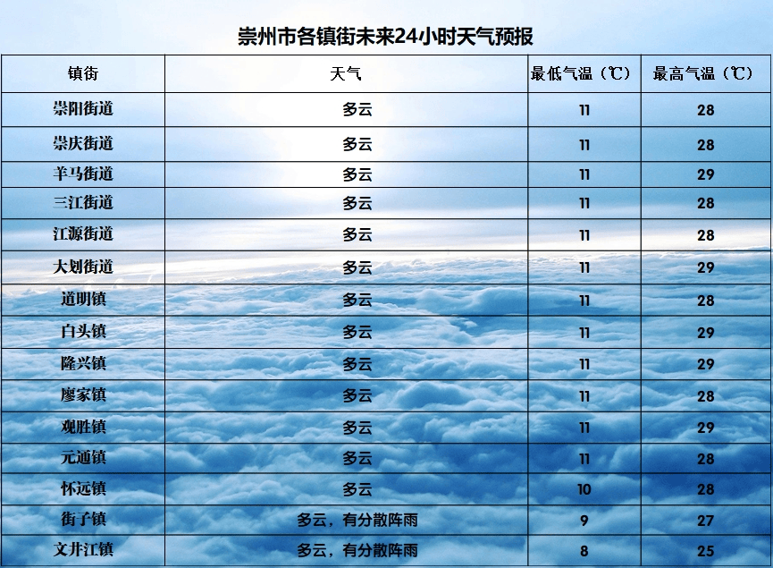 师宗县天气预报(师宗县40天天气预报)