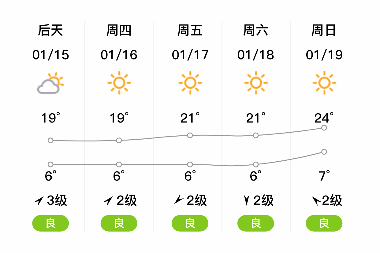 岑溪天气(岑溪蔡耀文判几年)