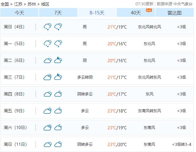 suzhoutianqi(苏州天气预报40天准确百度)