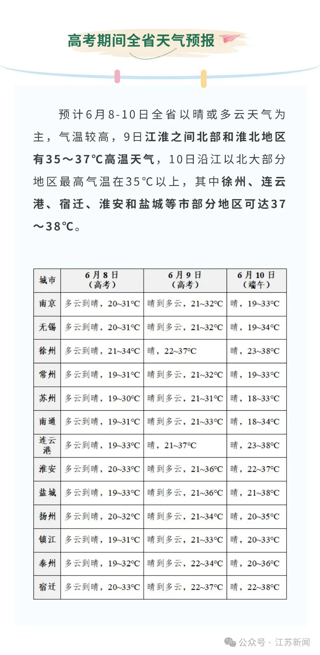 suzhoutianqi(苏州天气预报40天准确百度)
