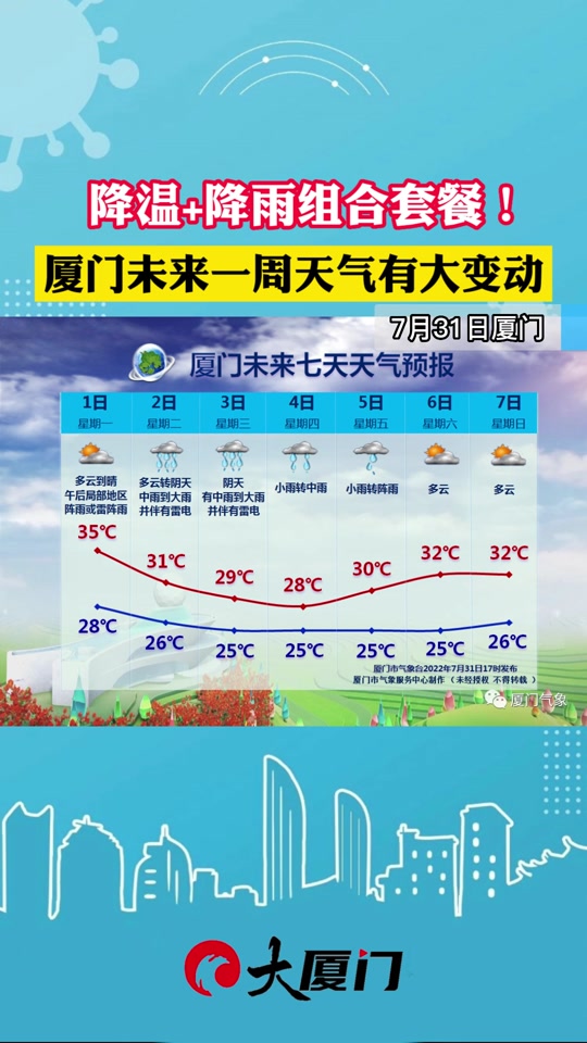 厦门天气预报10天(厦门天气预报一周30天)