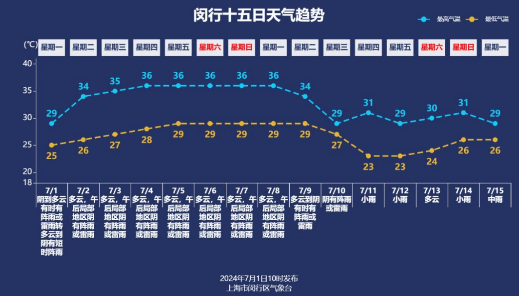 山东省烟台市芝罘区天气(山东省烟台市芝罘区天气很多)