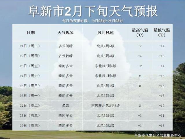 辽宁阜新天气预报(阜新天气预报沈阳天气预报)