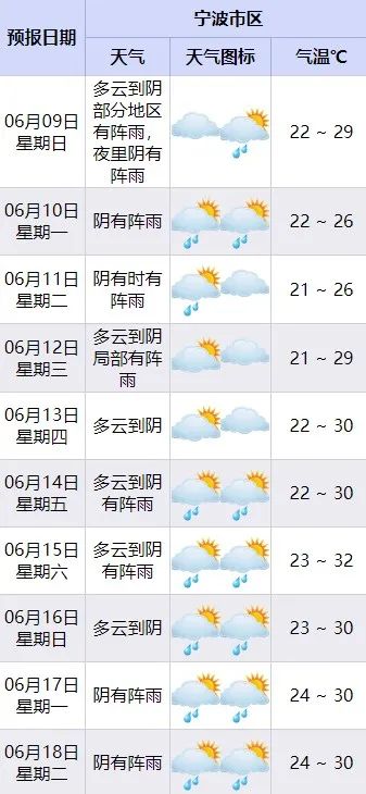 温州天气预报30天(2345温州天气预报30天)