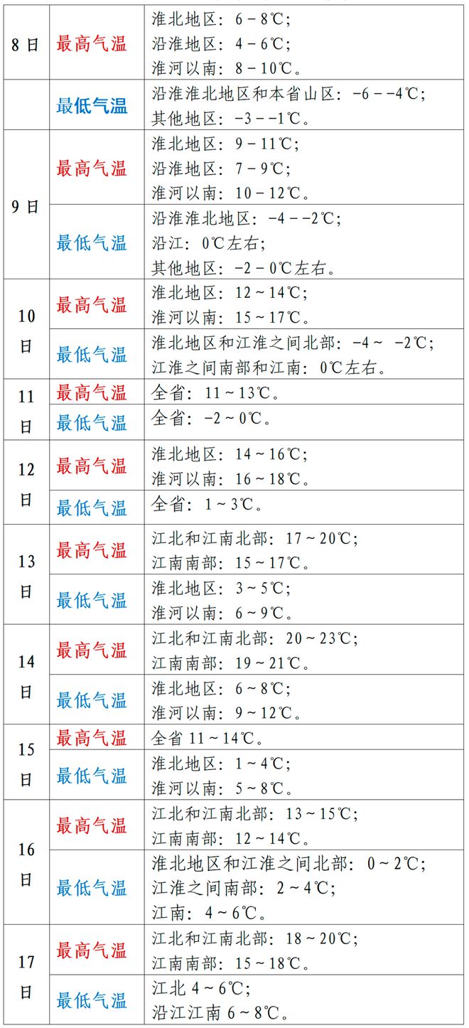 温州天气预报30天(2345温州天气预报30天)