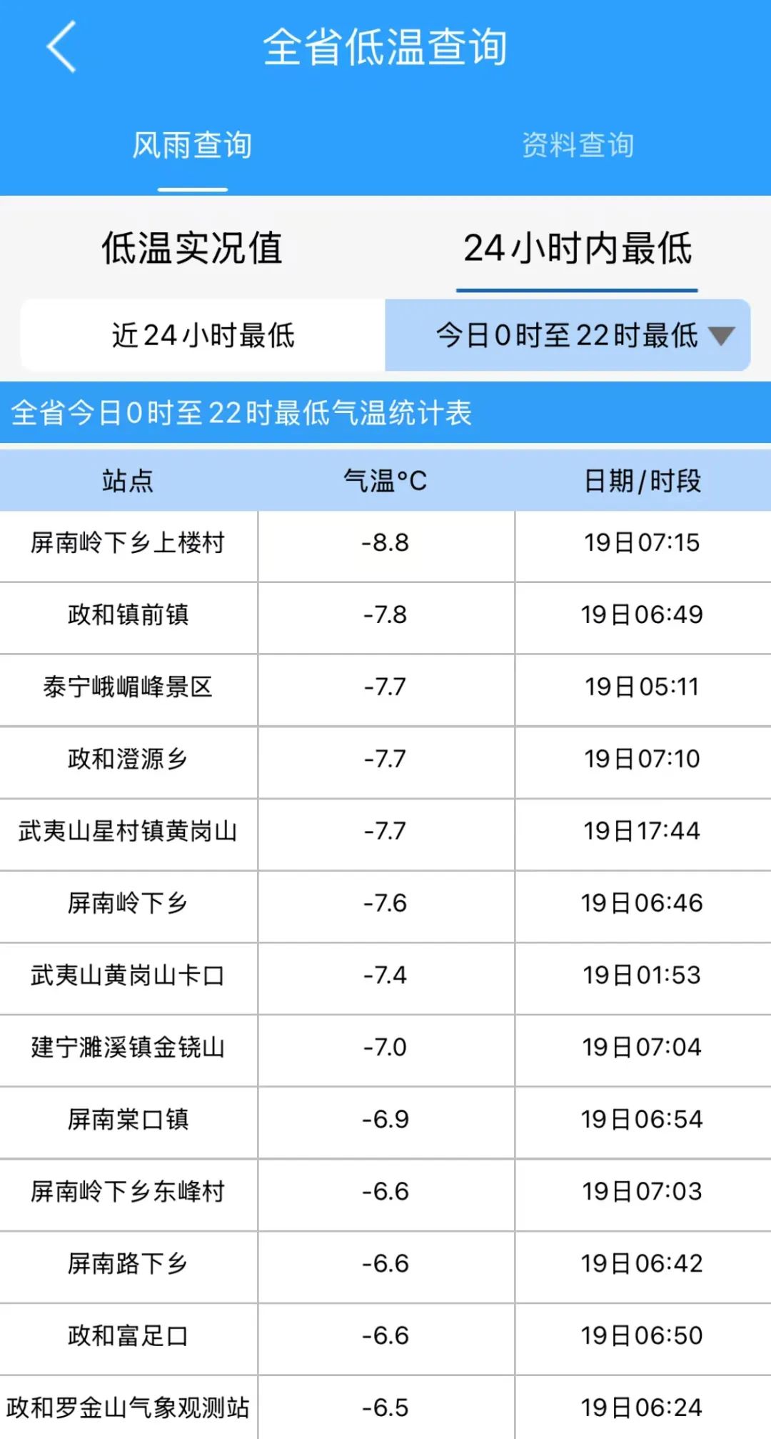 闽清天气(闽清天气预报30天查询)