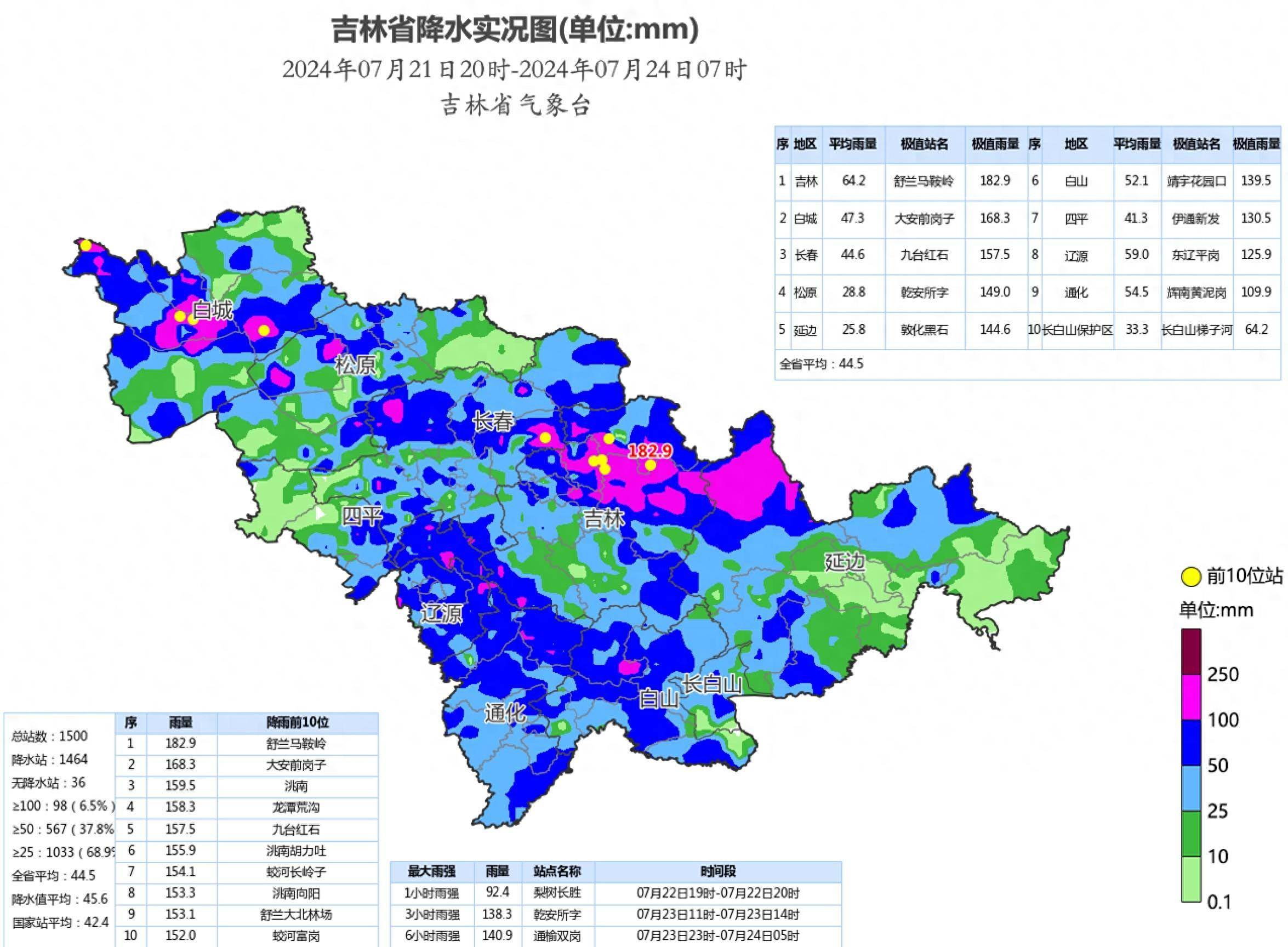 吉林天气(吉林天气15天查询最新消息)