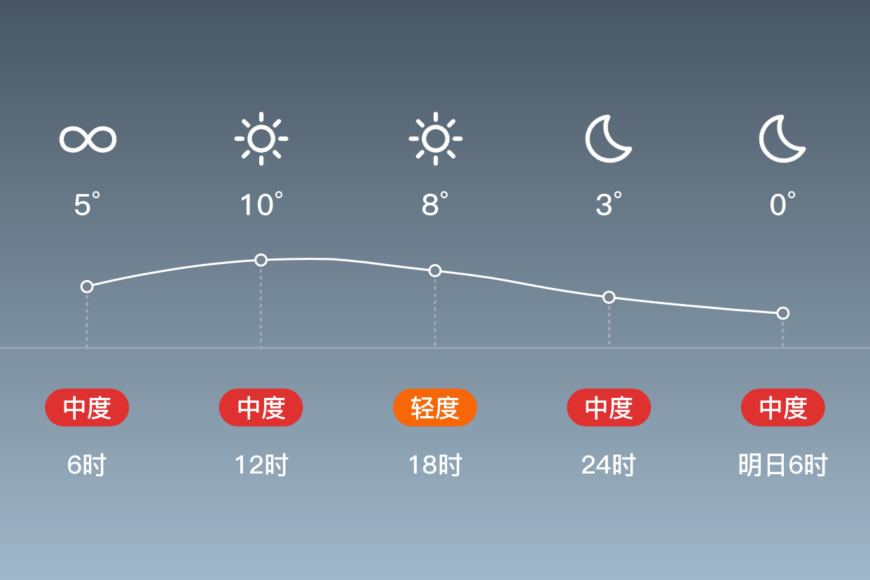 薛家湾天气(薛家湾天气15天查询)