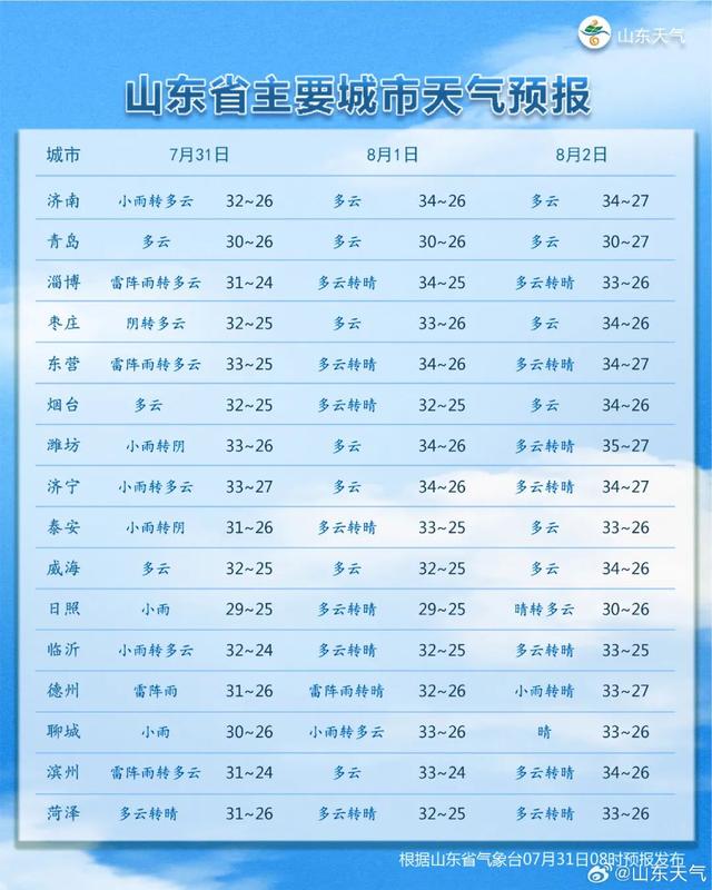 济南天气预报(济南天气预报30天)