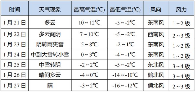 天水天气预报(天水天气预报15天查询结果最新)
