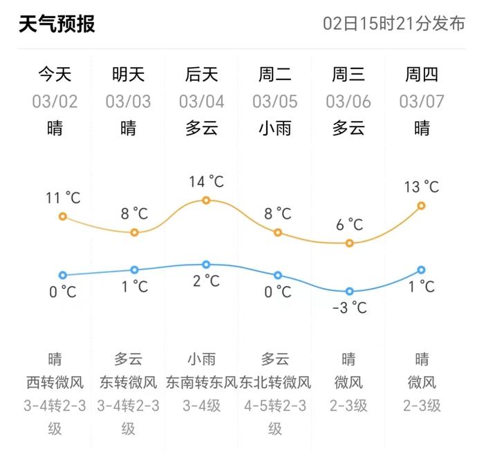 广饶天气预报(广饶县大王镇杀人案)