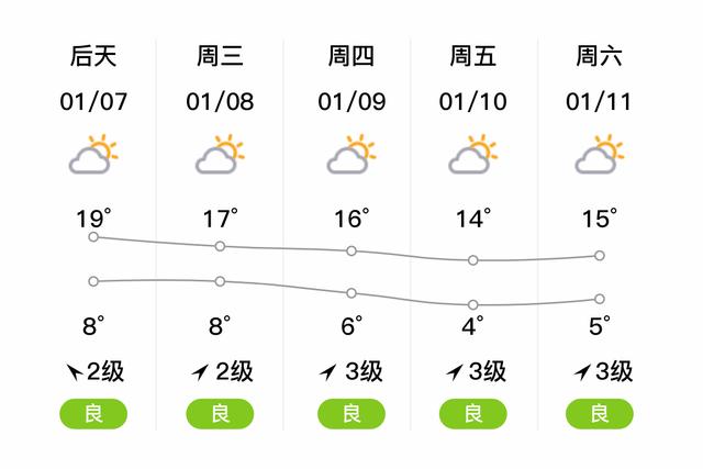 河源天气预警(广东河源下大雨预警)