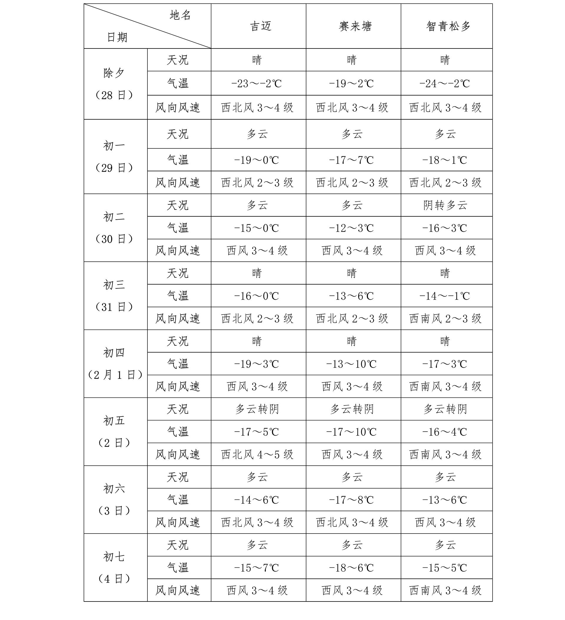 正阳天气预报(正阳天气预报15天)