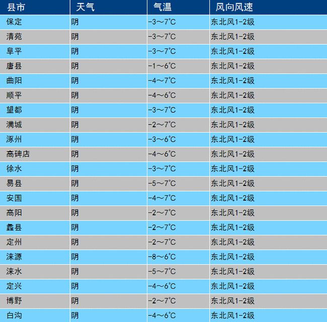 延安天气预报一周(延安天气预报一周七天)