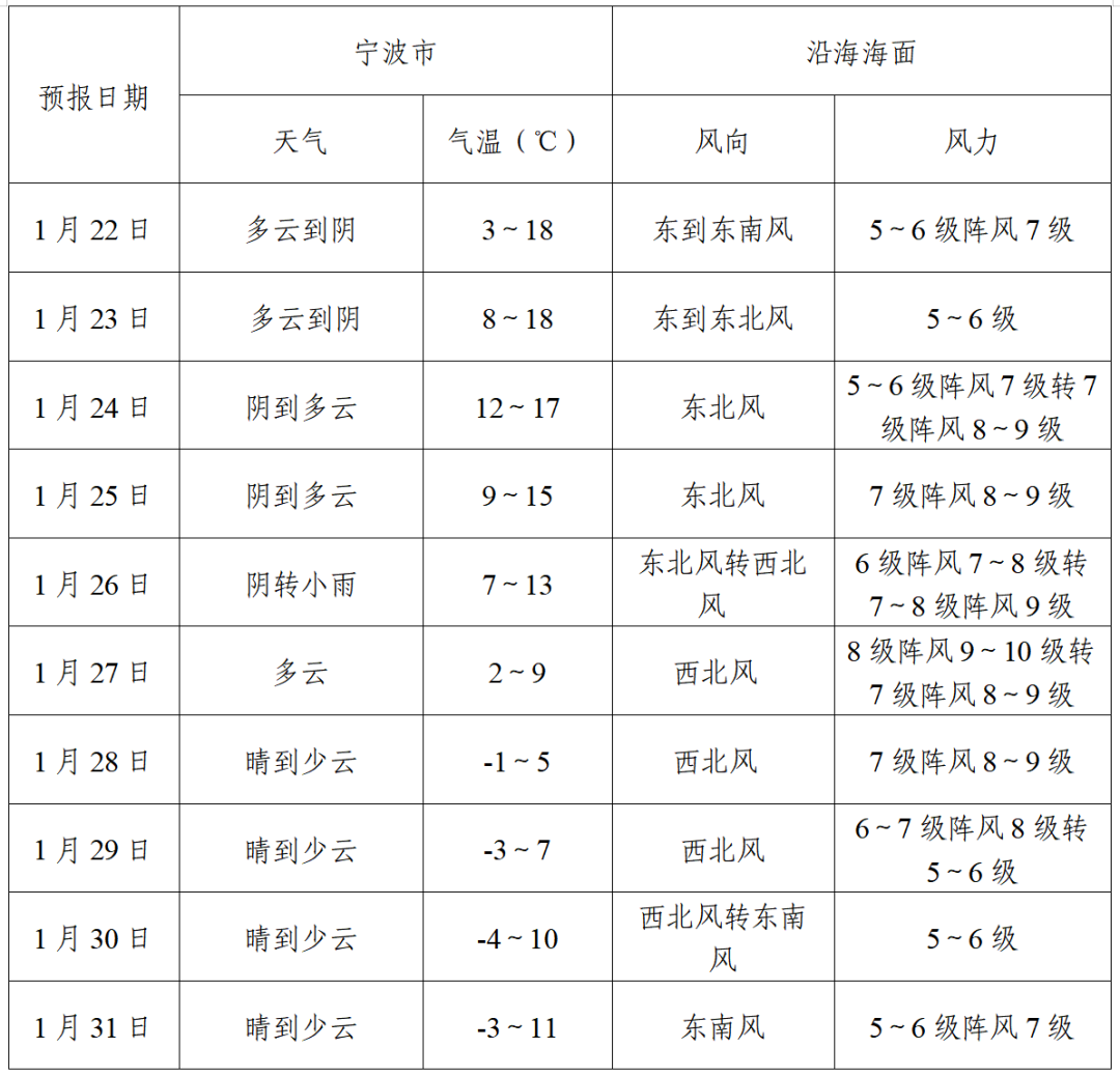 春节天气预报查询30天(春节期间下雪的城市有哪些)