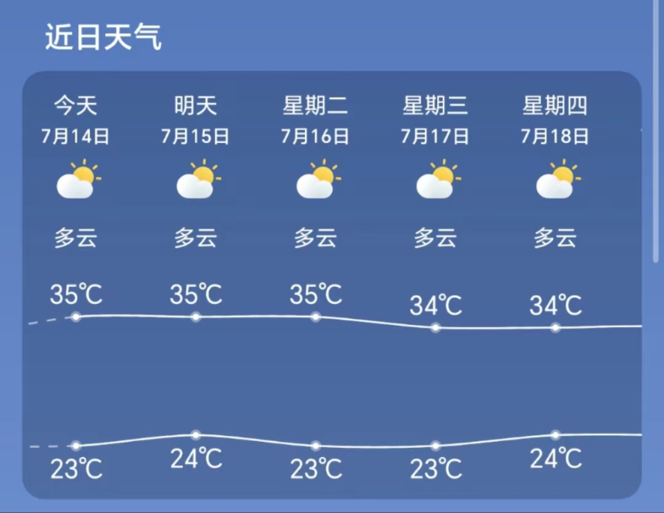 十五天天气(菲律宾电影十五天结束)
