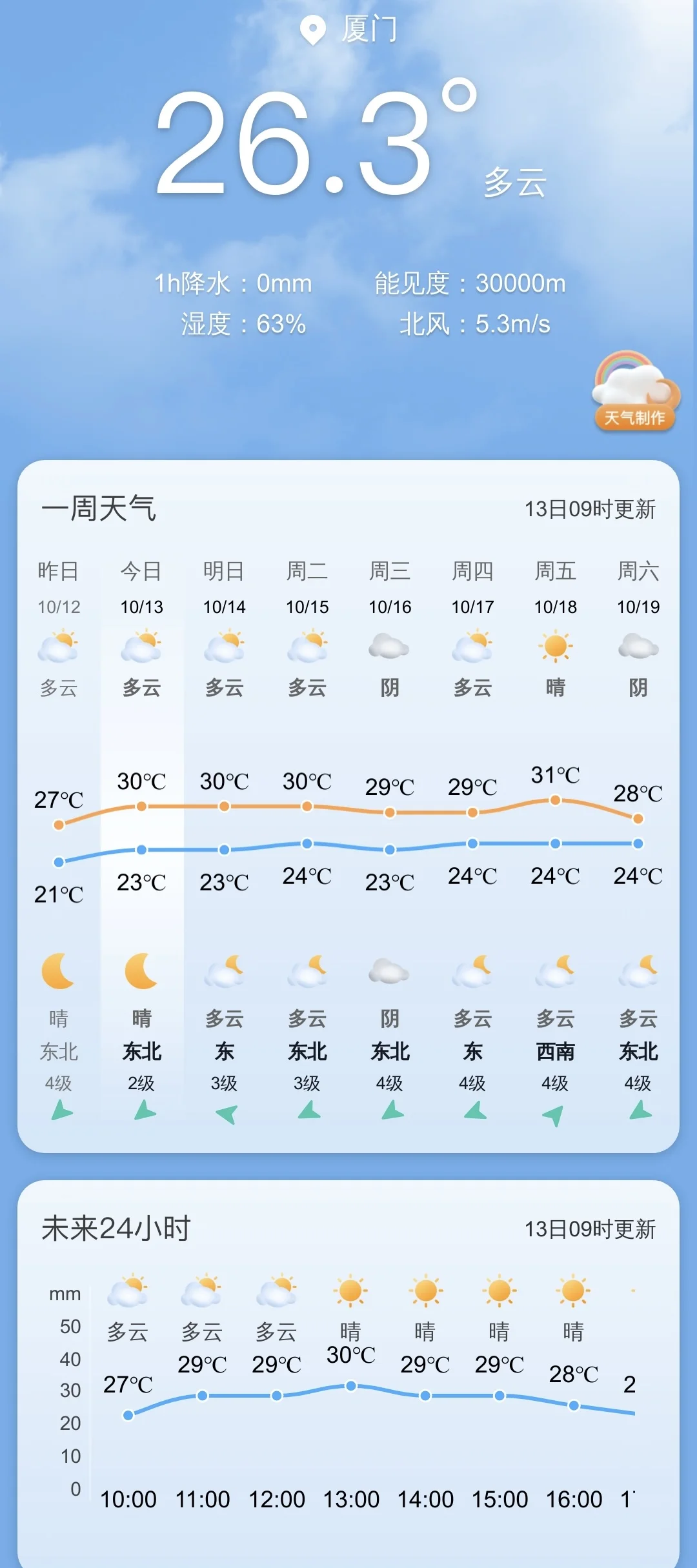 厦门鼓浪屿天气(厦门鼓浪屿天气预报)