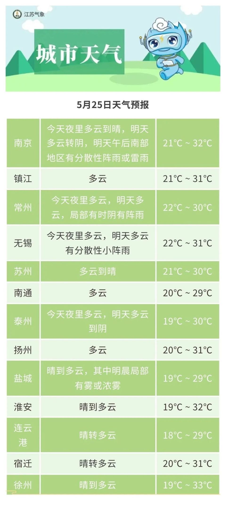 沛县天气预报(沛县天气预报15天准确一览表)