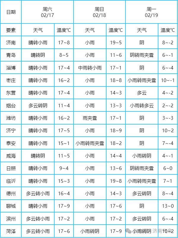 山东济南明天天气(山东济南天气预报一周天气)