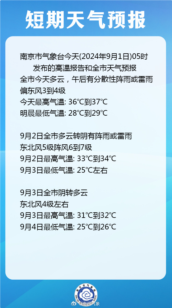 南京未来15天天气预报的简单介绍