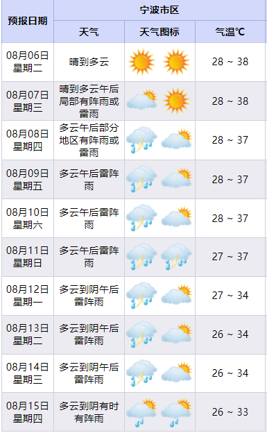 宁波气象预报(宁波气象预报40天)