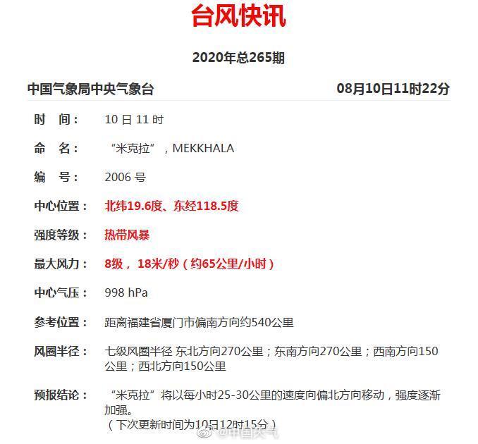 米克拉台风几级(台风“米克拉”在福建登陆)