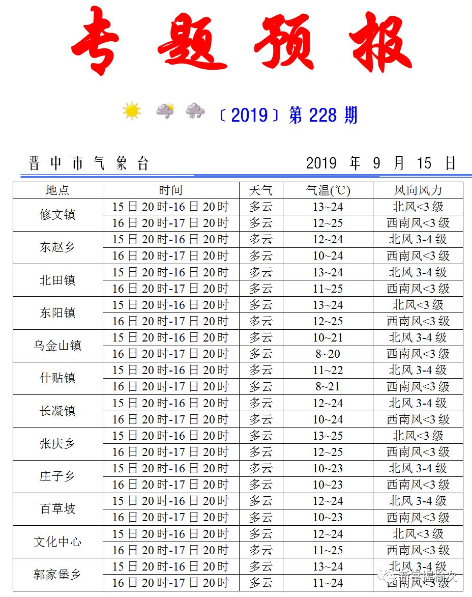 榆次天气预报(天气预报当地15天查询)