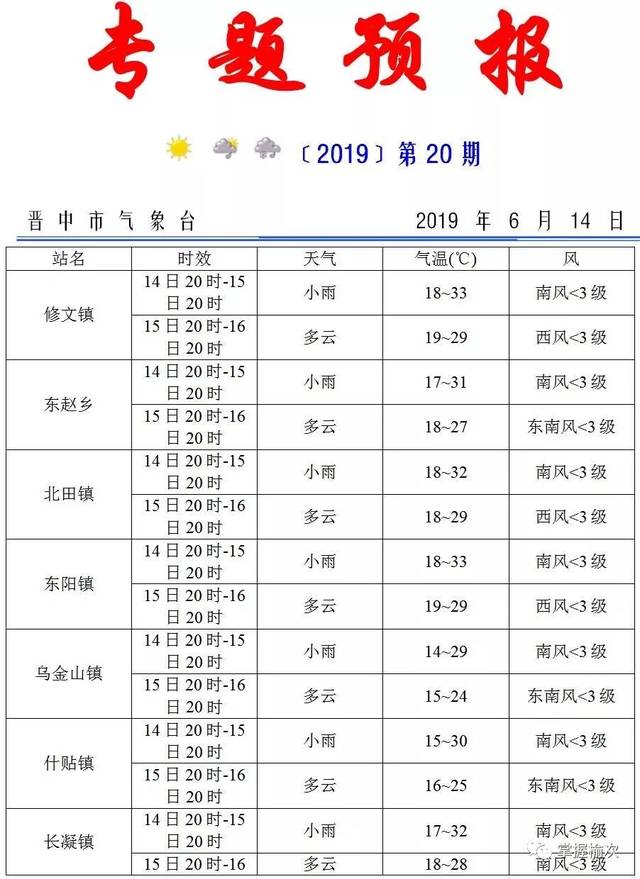榆次天气预报(天气预报当地15天查询)