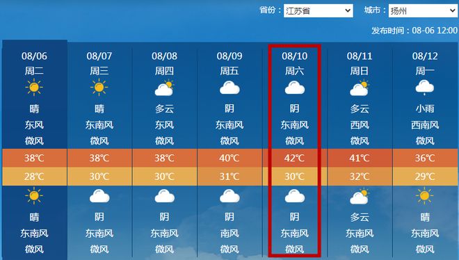 扬州天气预报(扬州天气预报15天查询结果)