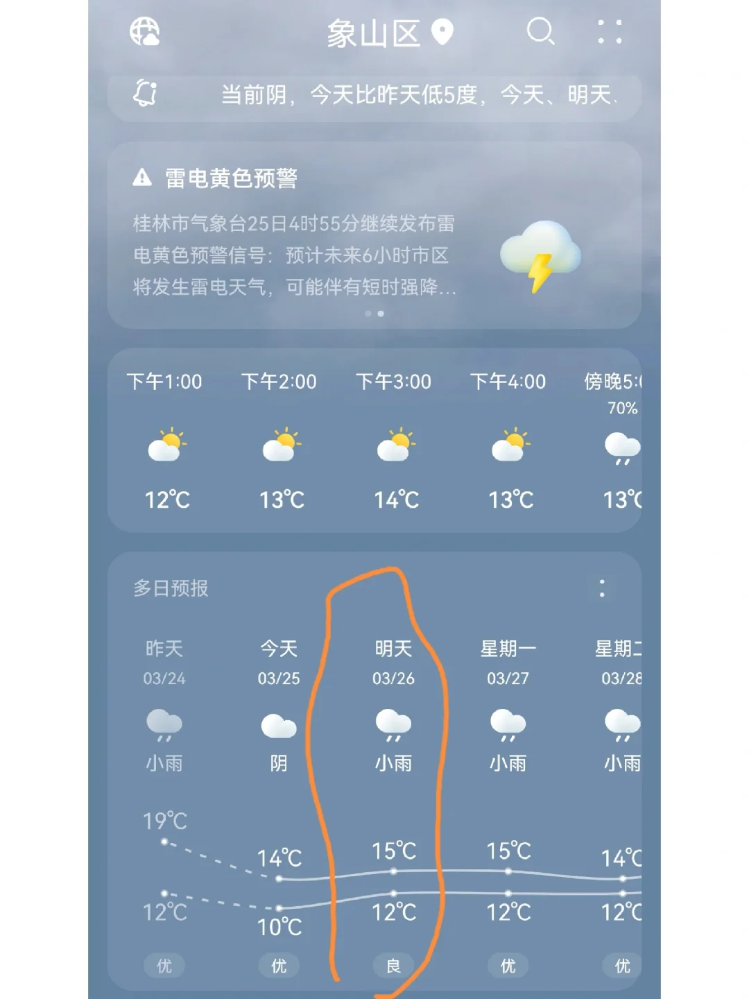 桂林明天天气(桂林明天天气预报每小时)