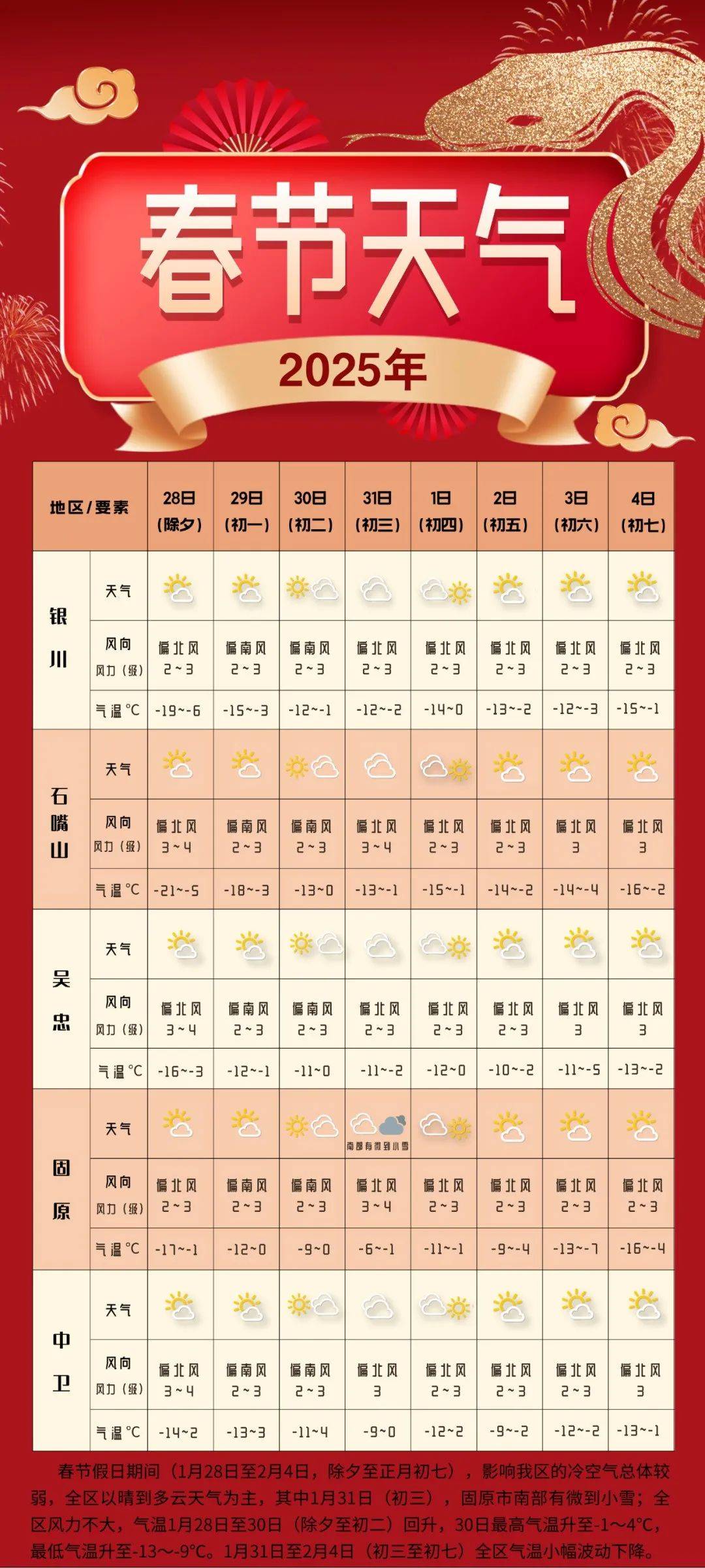 宁夏天气预报(宁夏天气预报15天查询)
