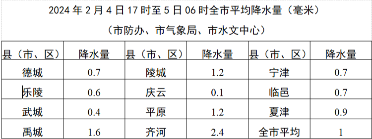 德州天气预报查询(德州天气预报查询方式)