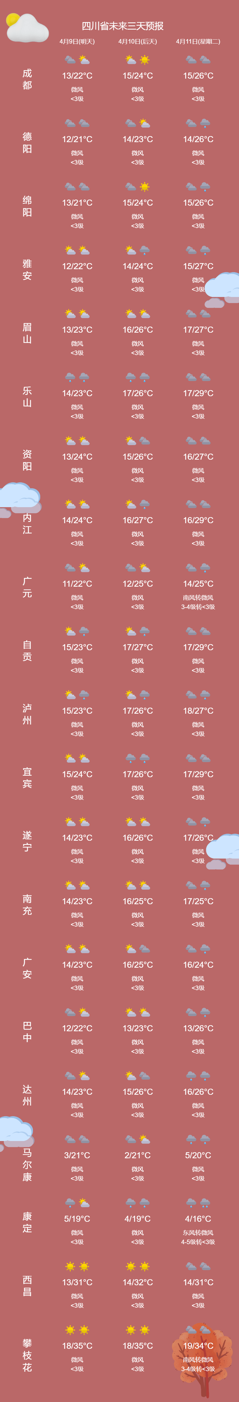 今天24小时天气预报(24小时天气预报实时查询)