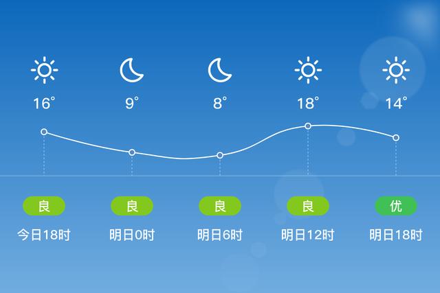 山东威海天气(山东威海天气预报15天查询最新消息视频)