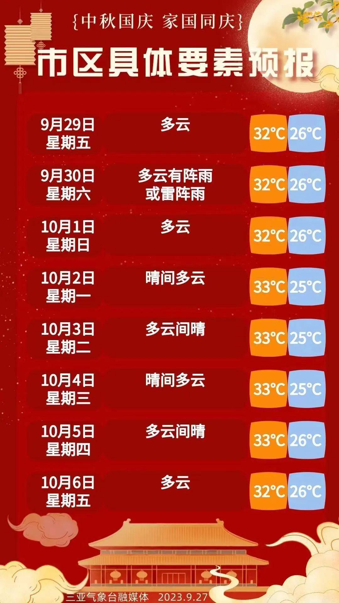 国庆天气情况(国庆天气预报2021)