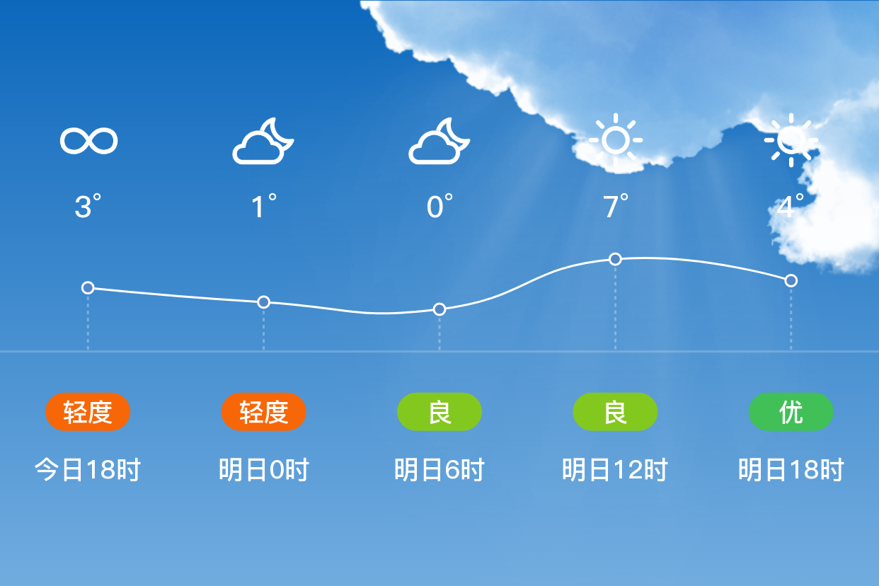 高密天气预报(高密未来40天天气趋势)