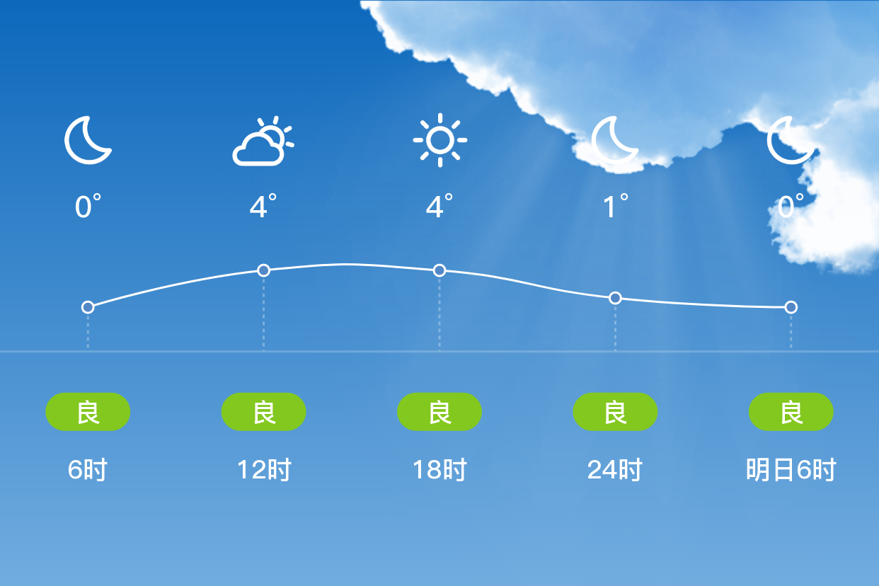 沙湖天气(沙湖天气预报)