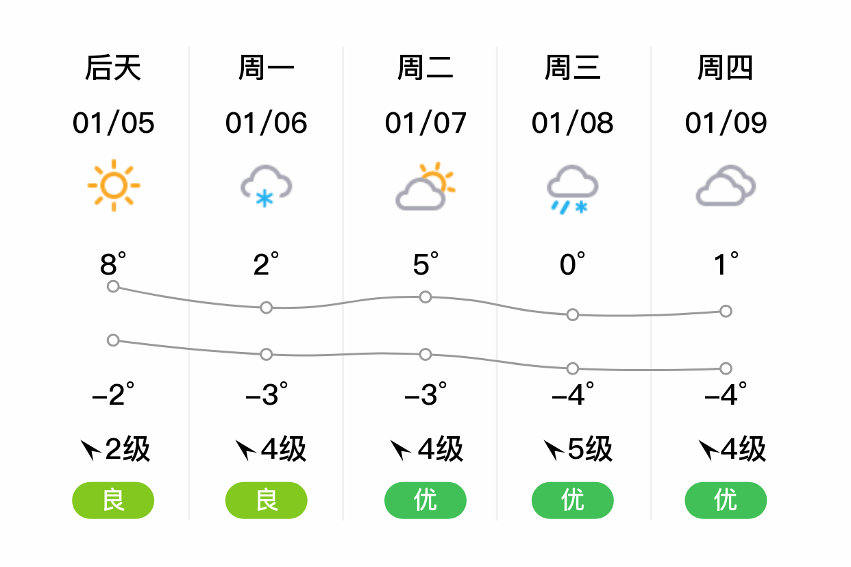 荣成天气预报七天(荣成天气预报七天台风)