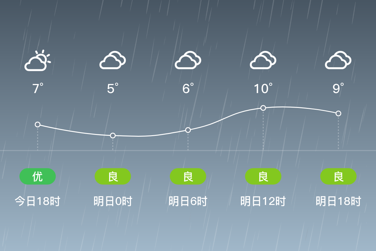 南通天气预报查询一周(南通天气预报查询一周15天天气预报)