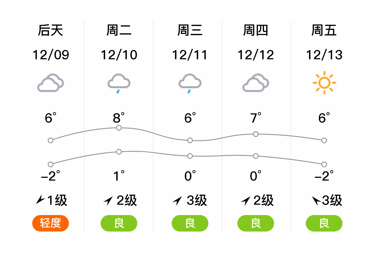 连云港天气预警(连云港天气大风预警)