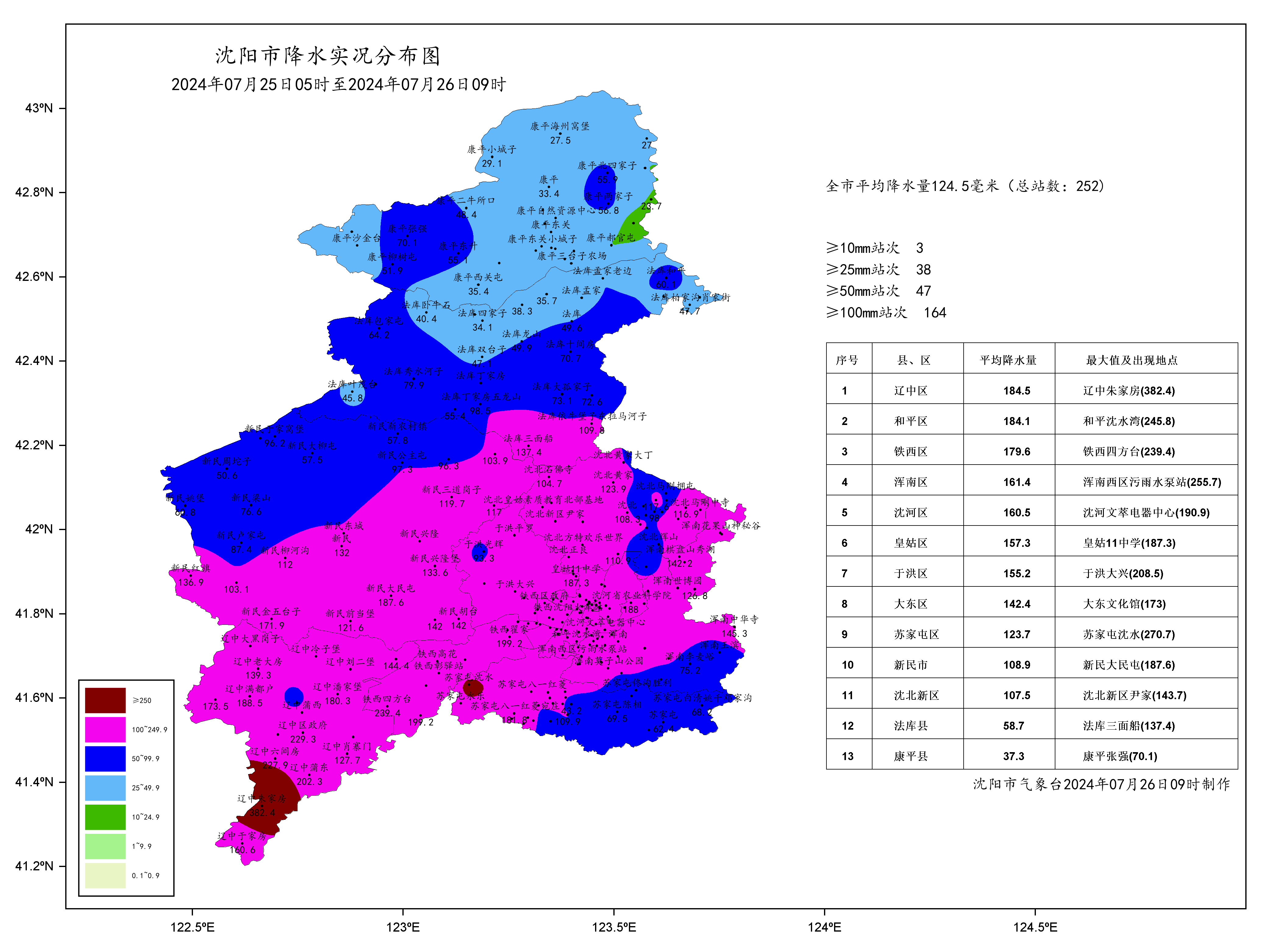范县天气(范县天气15天查询表)
