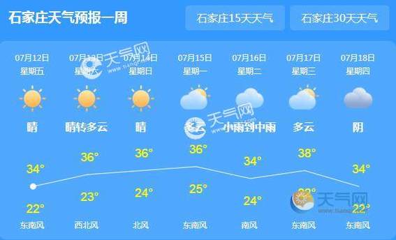 未来40天的天气预报(未来40天的天气预报安阳)