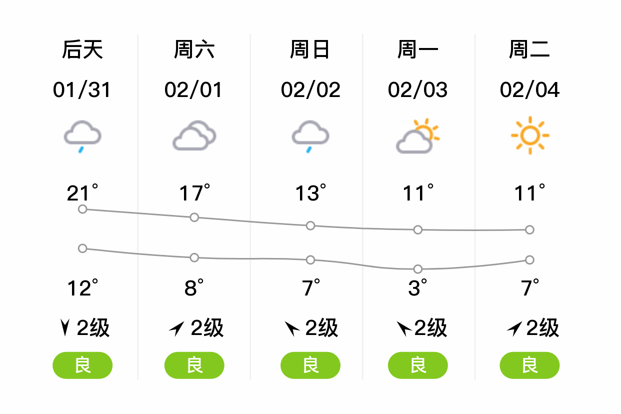 遂川天气(遂川天气预报30天准确率高)