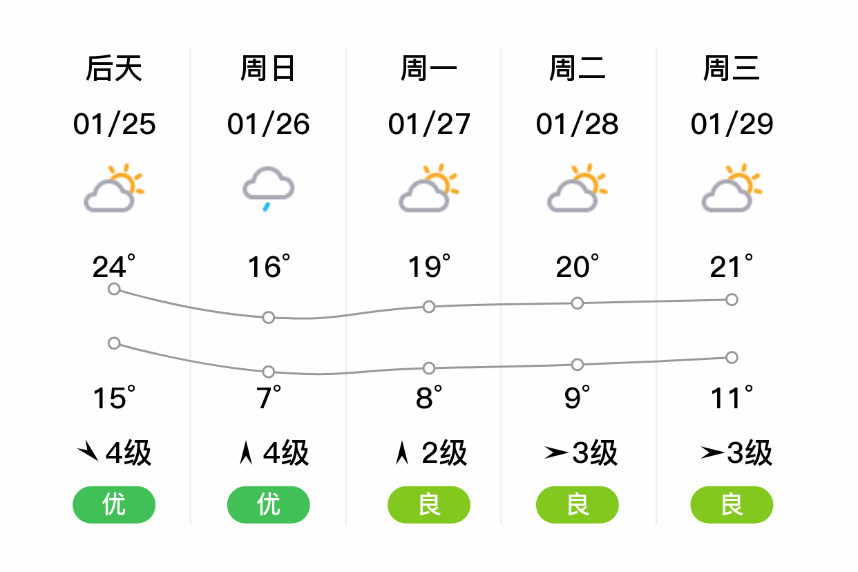 遂川天气(遂川天气预报30天准确率高)
