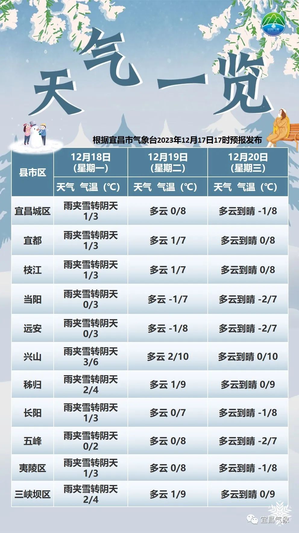 湖北当阳天气预报(当阳旅游十大必去景区)