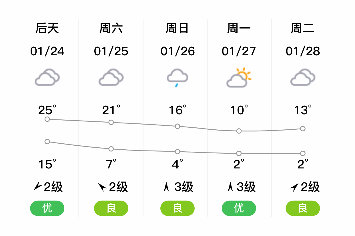江西赣州天气预报(江西赣州天气预报40天准确率)