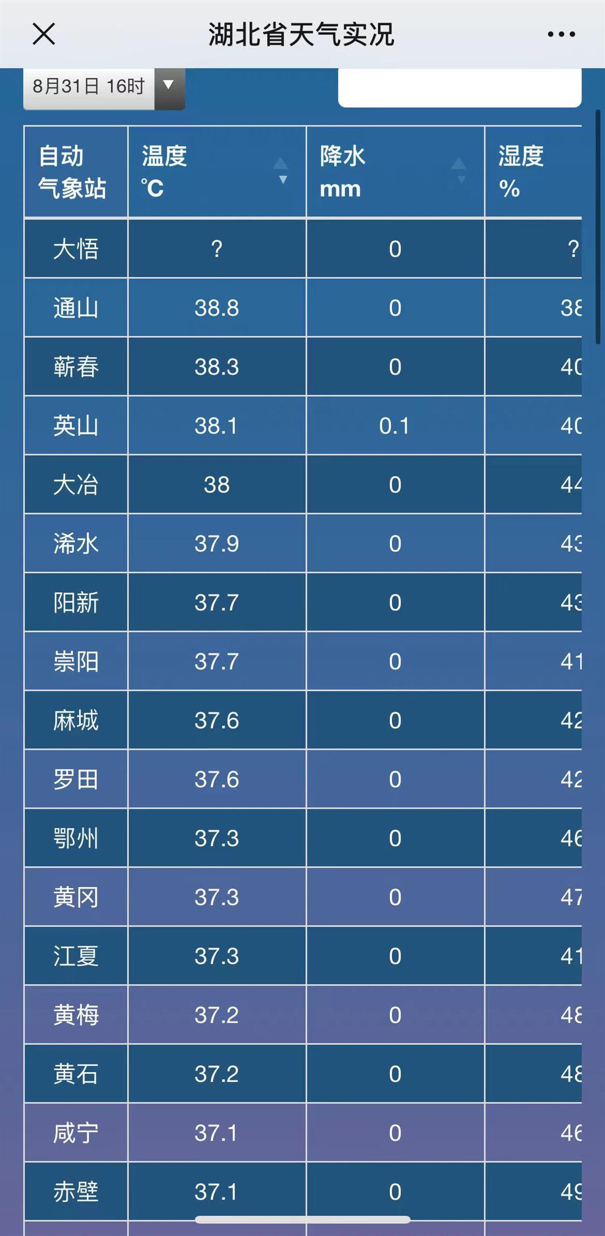 咸宁天气预警(咸宁孟祥伟事件详情)
