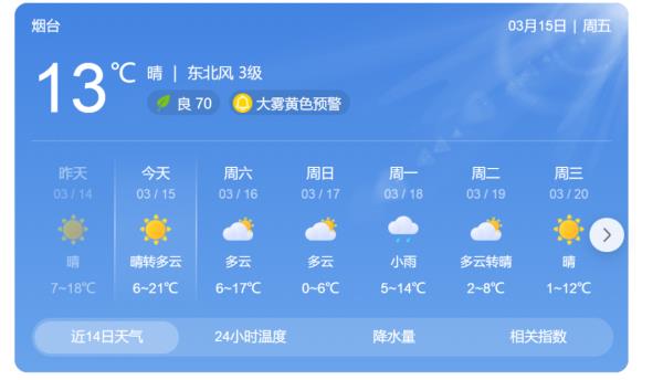 烟台天气预报一周(临沂历史天气查询2345)